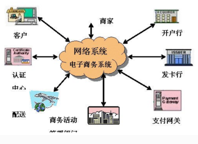 網絡營銷三大核心方法 信息發布、電子郵件營銷與網絡信息咨詢服務