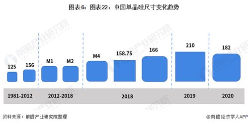中環投資20億建造單晶硅智慧工廠，引領行業產能新高峰