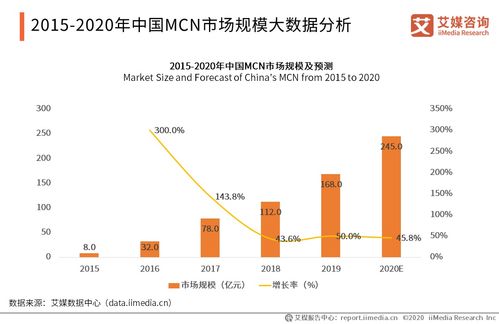 名師工廠獲千萬(wàn)元Pre-A輪投資，解碼2020年中國(guó)MCN產(chǎn)業(yè)發(fā)展現(xiàn)狀與趨勢(shì)